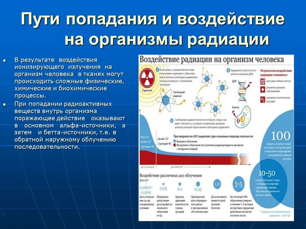 Пути попадания радиации в организм человека. Воздействие ионизирующего излучения на организм человека. Воздействие излучений на организм человека. Ионизирующее воздействие на организм человека.