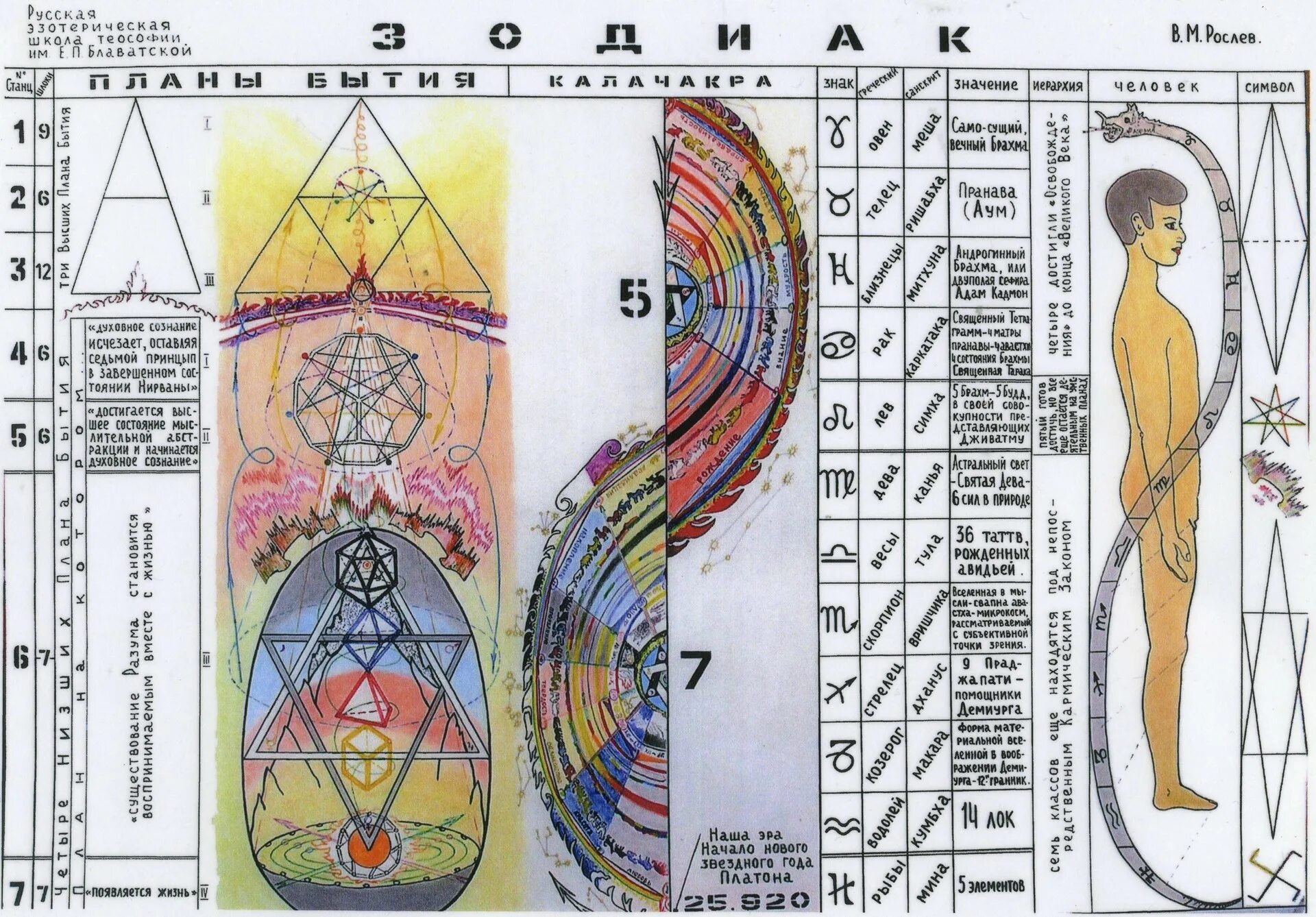 Символ теософского общества. Теософия что это такое. Теософское общество. Синтез философии и религии. Что такое теософия и что она изучает.