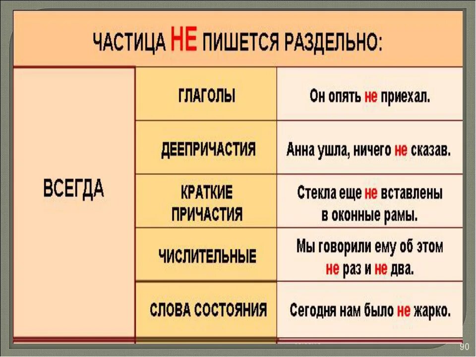 Подошел как пишется. Когда не пишется раздельно. Частица не пишется раздельно. В каких случаях не пишется раздельно. Как пишется частица не.