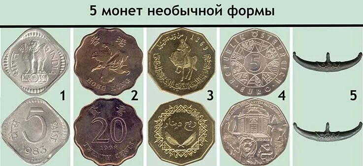 Монеты неправильной формы. Монеты необычной формы. древние монеты необычной формы. деньги необычной формы. монета с волнистыми краями.