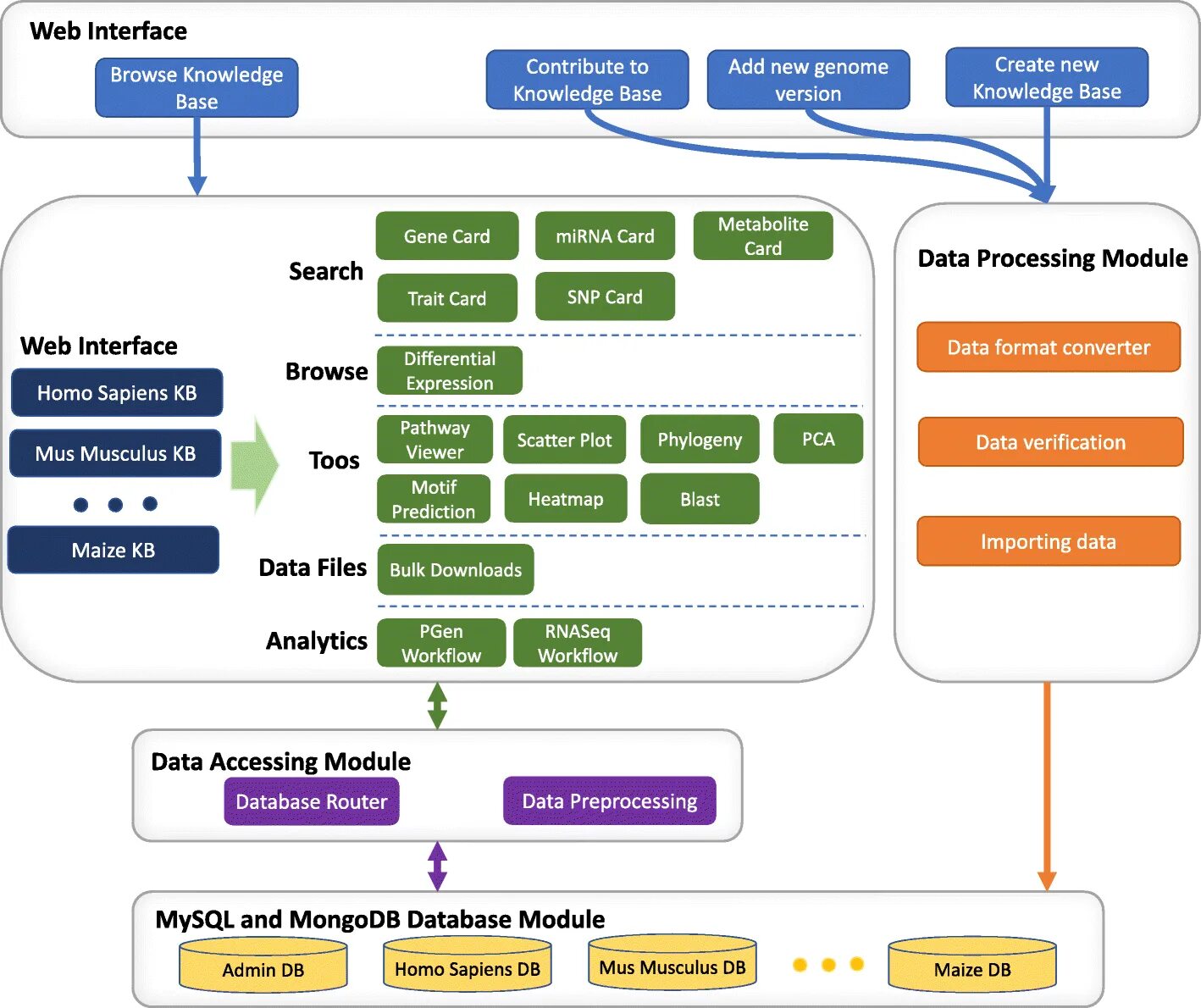 Alignment to petronas framework. Base framework. Crm стратегия. База знаний сложность красивый. Bhag цели.