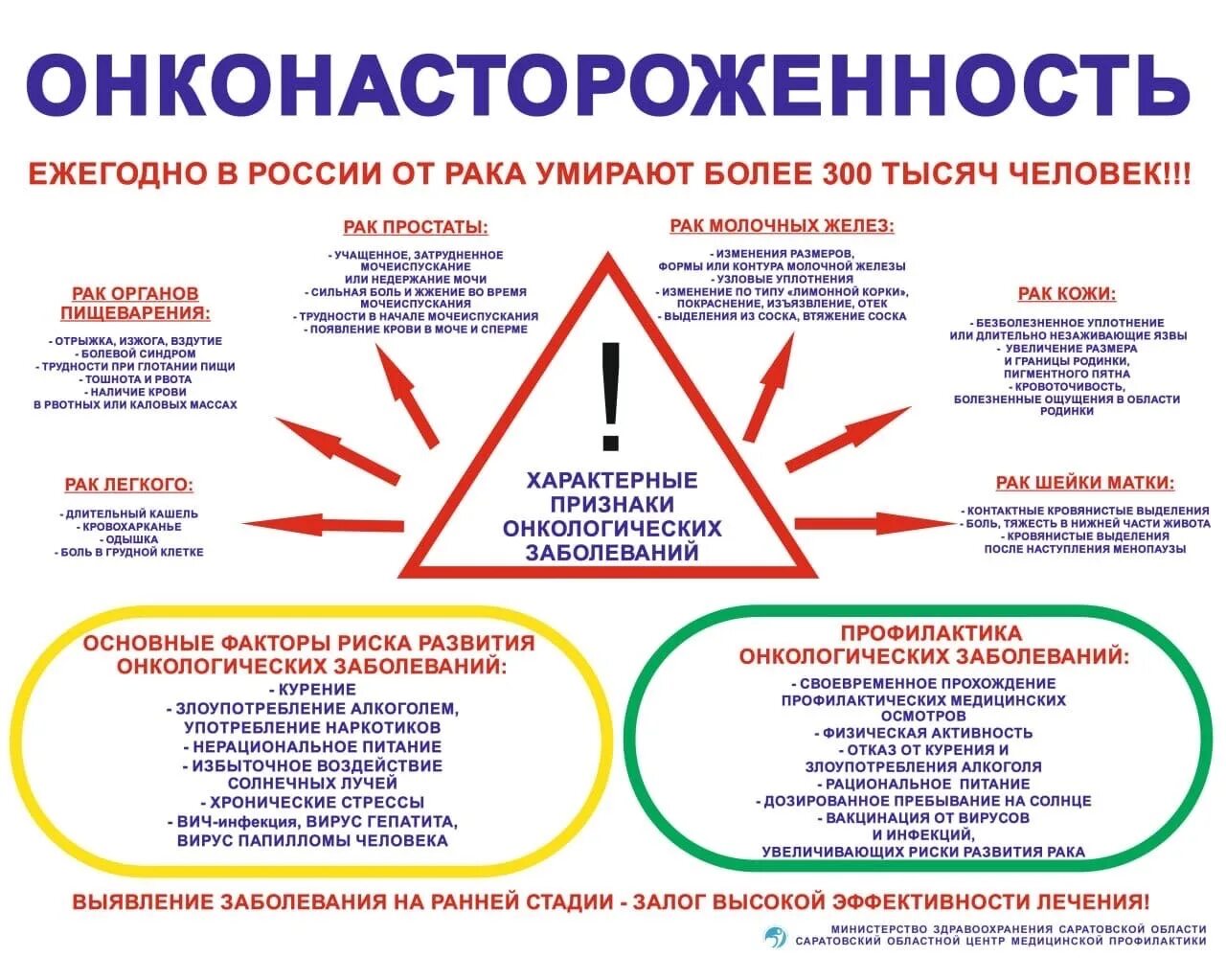 Профилактика раковых заболеваний. Раннее выявление онкозаболеваний. Памятка по онкологическим заболеваниям. Памятка онкологических заболеваний. Онконастороженность в практике врача