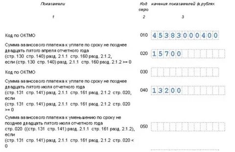 Авансовые по усн сроки оплаты