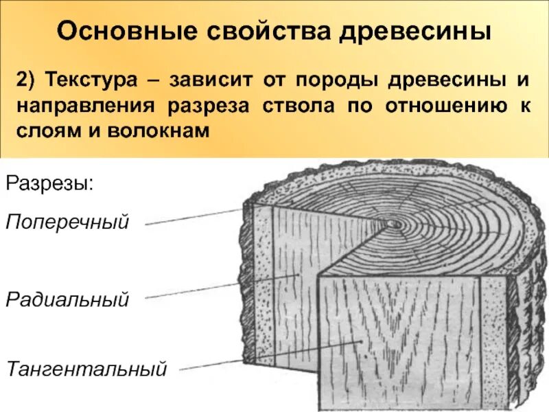 Строения зависит от