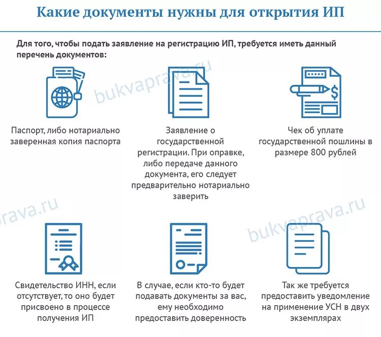 Какие документы для подачи ип. Документы для открытия ИП. Документы которые нужны для открытия ИП. Документы для индивидуального предпринимателя для открытия. Документы для открытия магазина.