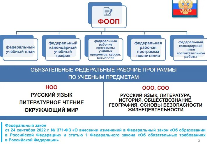 Ооо соо 2023. Новые образовательные программы. Обновленный ФГОС 2023 года. Основные изменения новых ФГОС 2023. Обновлённый ФГОС начального общего образования.