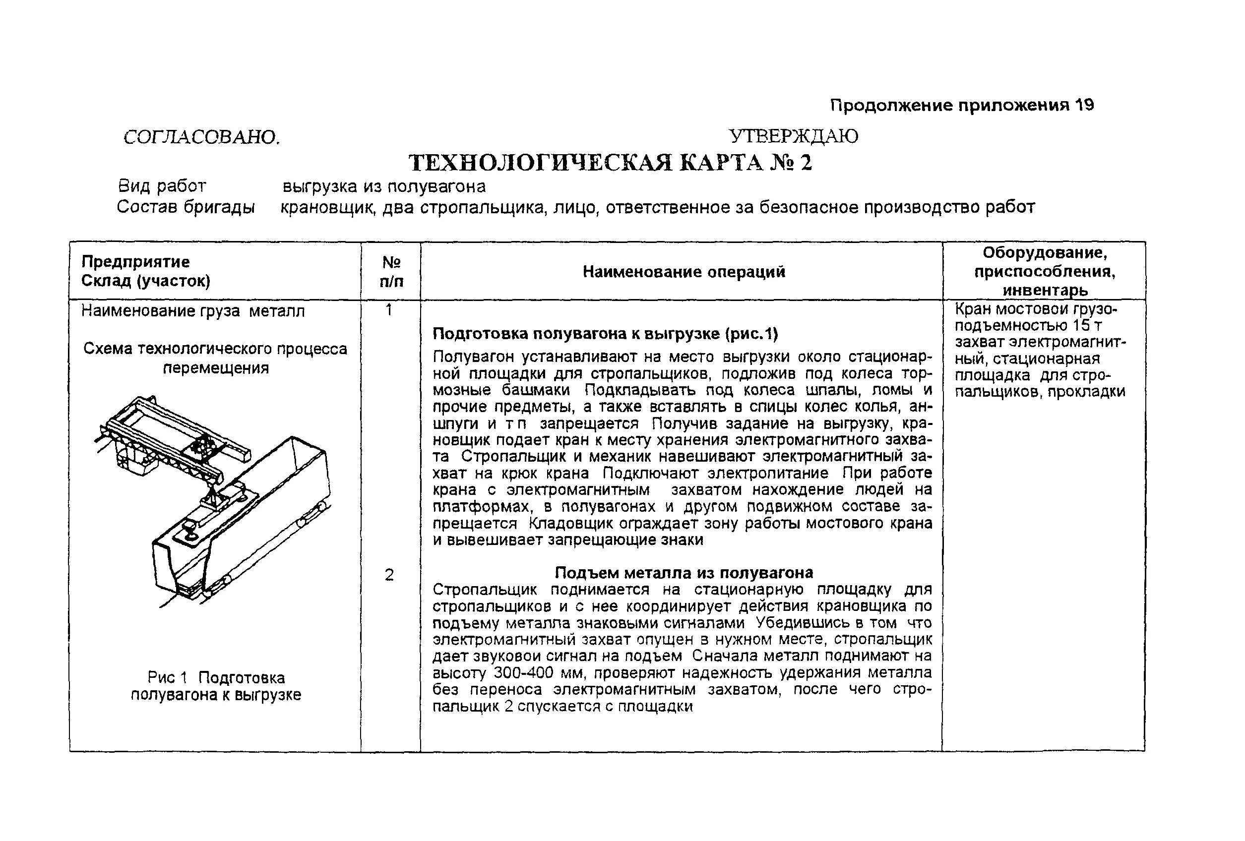 Технологическая карта на погрузочно-разгрузочные работы. Технологические карты по охране труда. Технологическая карта на производство погрузо-разгрузочных работ. Технологическая карта погрузочно-разгрузочных работ образец. Технологические карты работы кранами