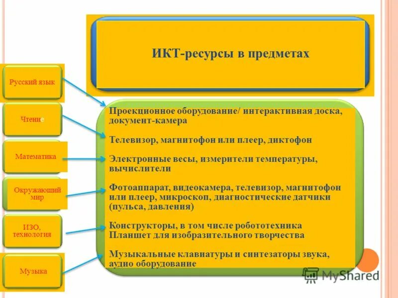 ресурсы коммуникативных технологий