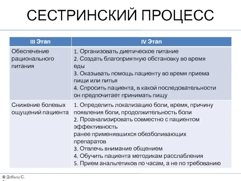 Сестринский процесс при хобл. Хобл сестринский процесс. Цели реабилитации при хроническом обструктивном бронхите. Сестринский процесс при заболеваниях органов дыхания. Хобл проблемы пациента.