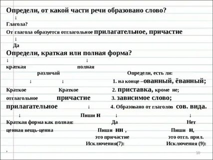 Понятой от какого слова образовано