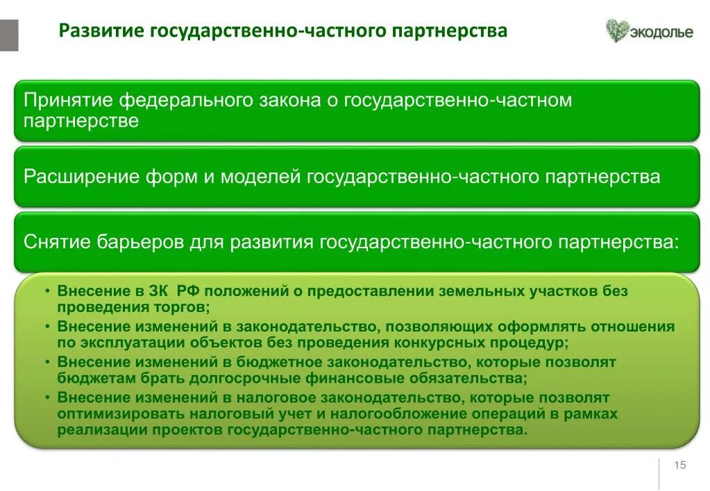 Механизмы государственно-частного партнерства. ГЧП проекты. Проекты государственно-частного партнерства. Проекты ГЧП В России.