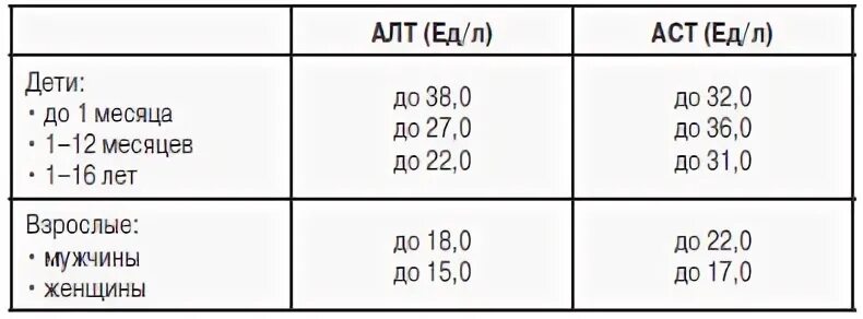 Алт по возрасту