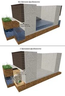 Какой фундамент при высоких грунтовых водах