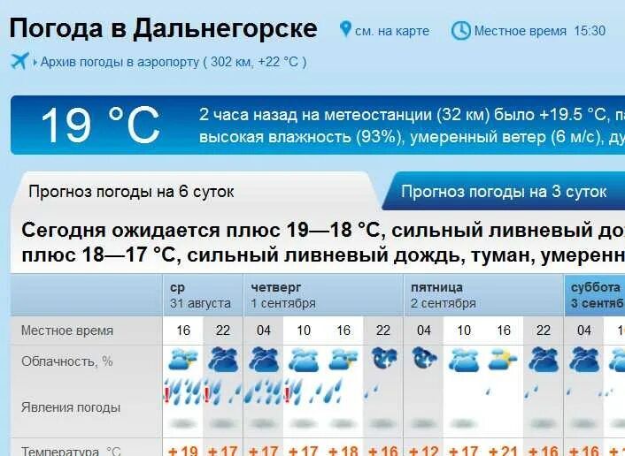 Погода в Дальнегорске на неделю. Погода Дальнегорск Приморский. Прогноз погоды в Волгограде. Погода в Дальнегорске на 5 дней.