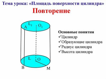 Площадь основная цилиндра