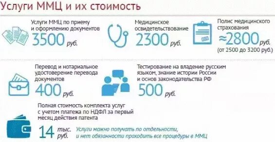 Стоимость оформления патента. Сколько стоит оформление патента. Патент в Москве. Сколько получают с патента. До какого числа оплачивать патент 2024