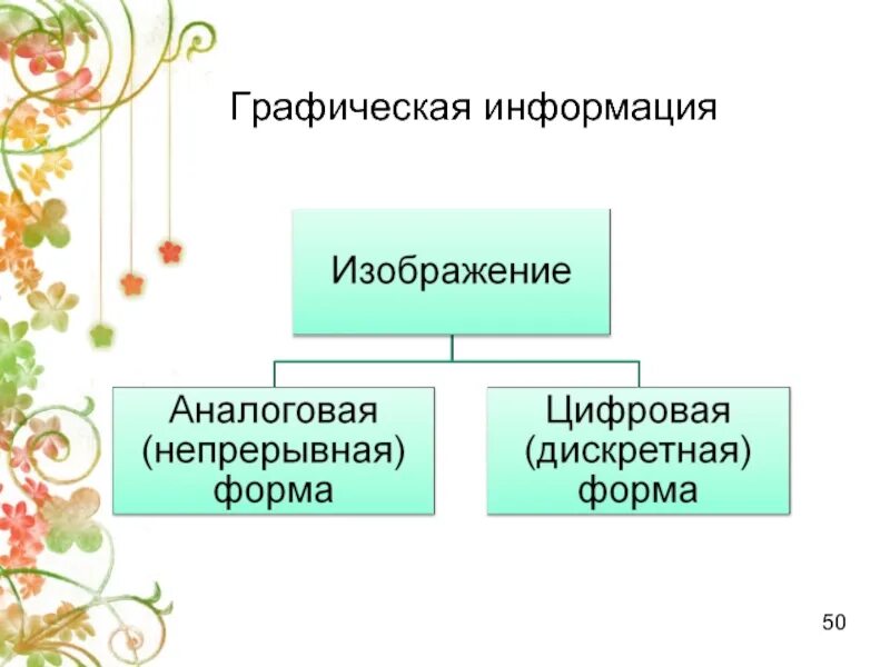 Графическая информация. Графическая информация картинки. Виды графической информации. Графическая информация примеры. Графическая информация может быть