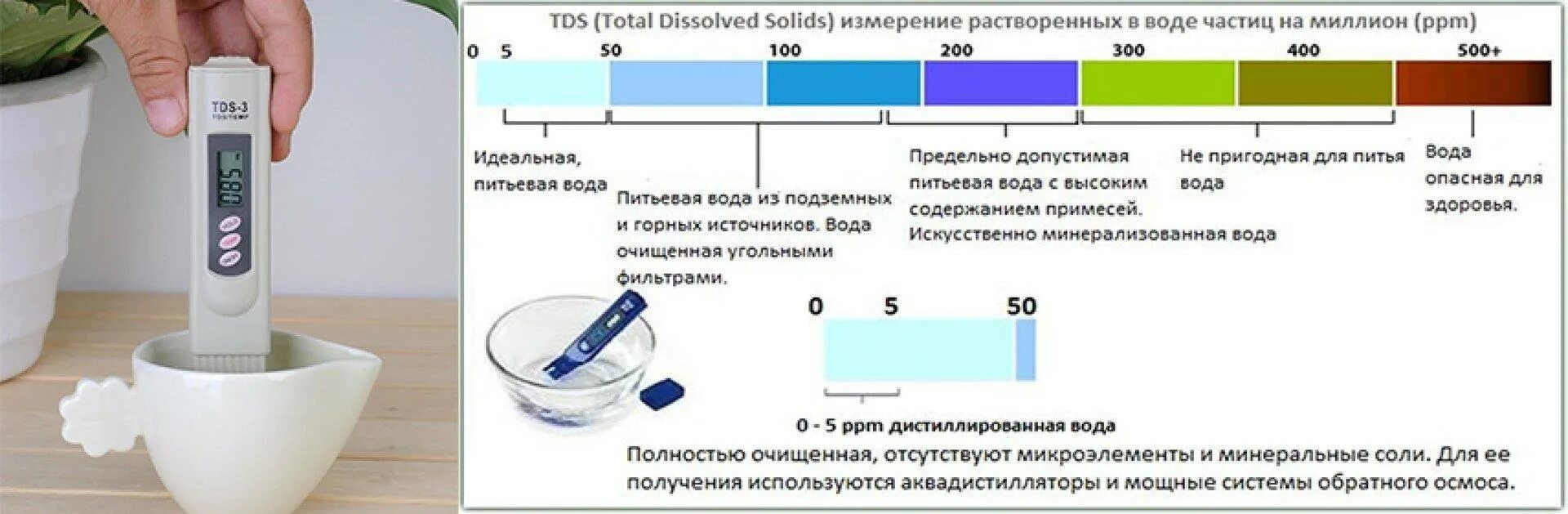 Степень воды. TDS метр для воды таблица 3 ТДС солемер. TDS 3 ТДС метр солемер анализатор качества питьевой воды. TDS 3 ТДС метр солемер анализатор качества питьевой воды таблица. ТДС 3 тестер воды таблица.