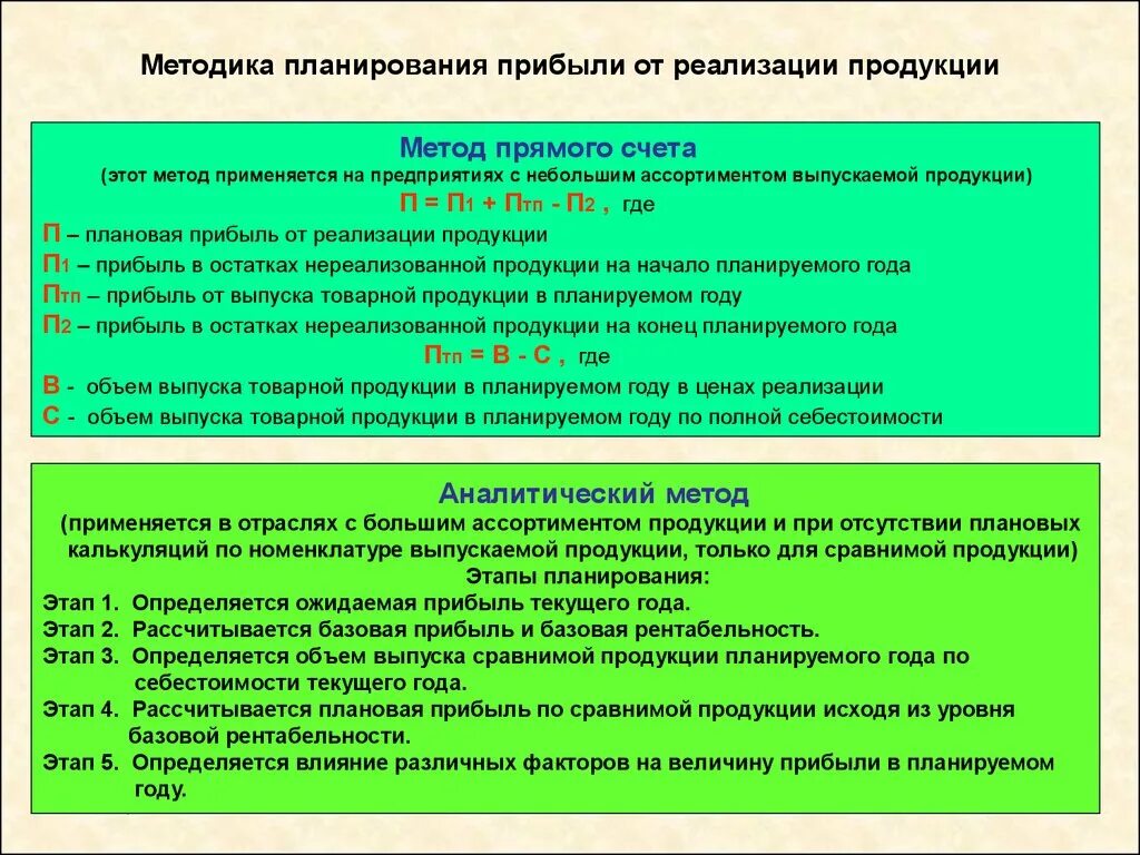 Методы планирования тест. Метод прямого счета планирования прибыли. Методы планирования прибыли от реализации продукции. Методы планирования выручки. Этапы планирования прибыли.