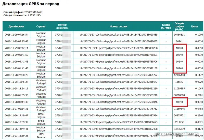 Детализация звонков мегафон на телефоне