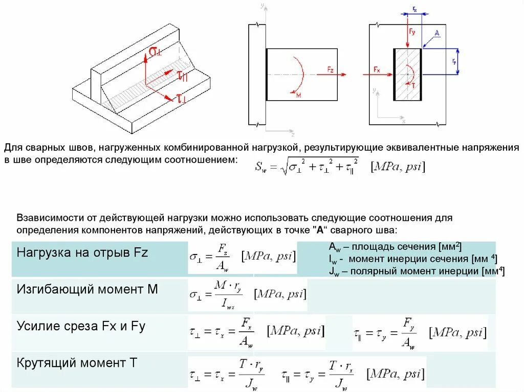 Расчет практических соединений. Расчетное сопротивление углового шва по металлу шва. Как посчитать сварной шов. Расчет сварочных швов. Формула для расчета сварного соединения.