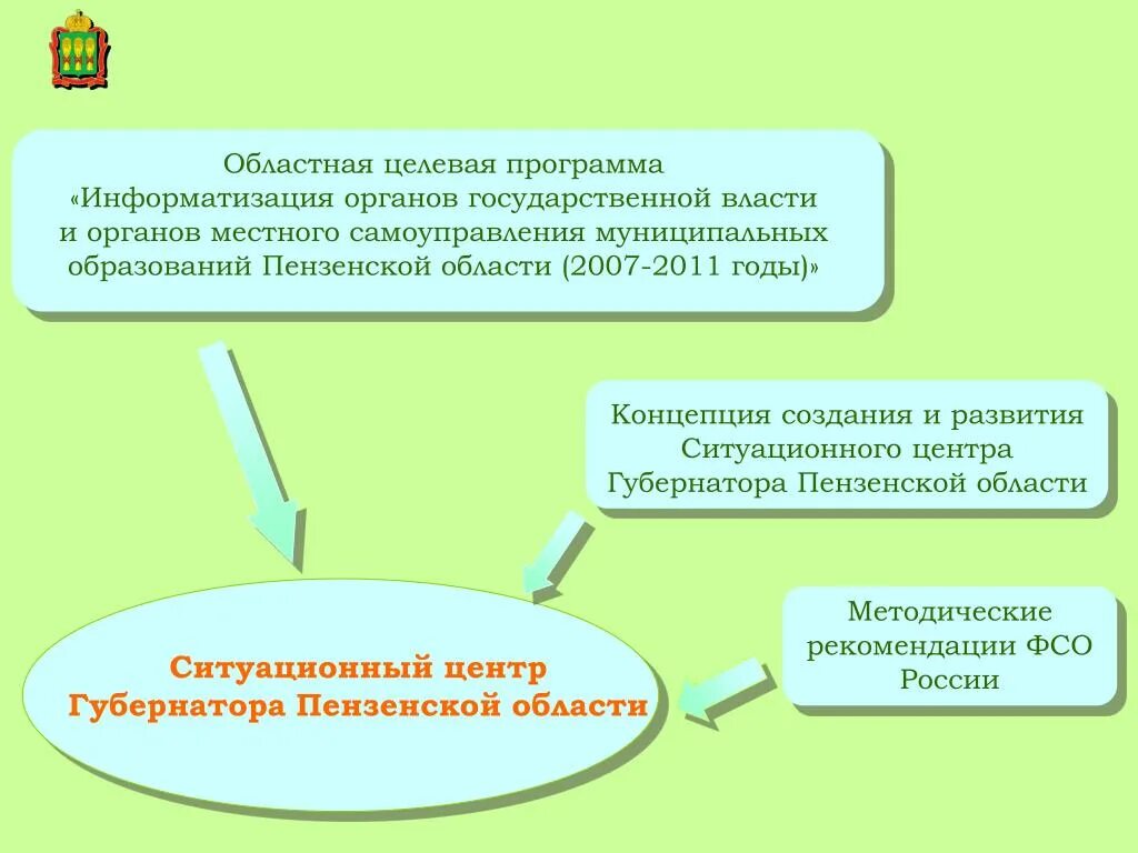 PPT - Актуальные вопросы системы образования и задачи на 2014/2015 учебный год P