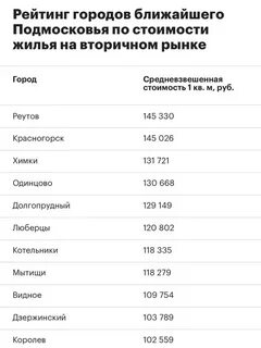 Квадратный метр подмосковье