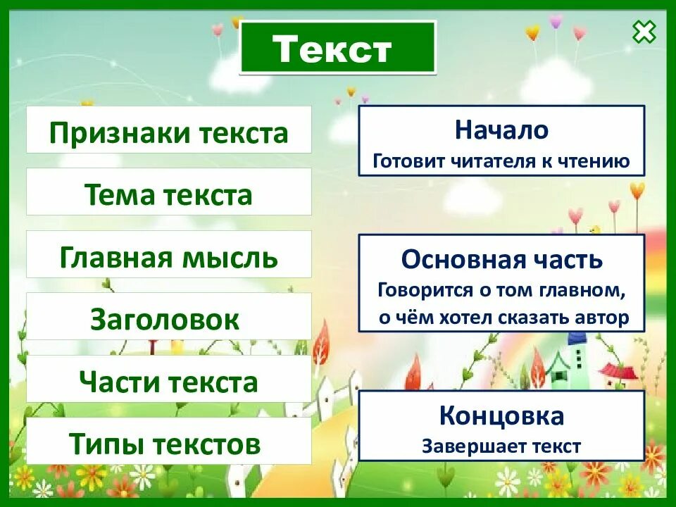 Типы текста 2 класс задания. Признаки текста. признаки текста типы текстов. текст признаки текста. признаки текста в русском.