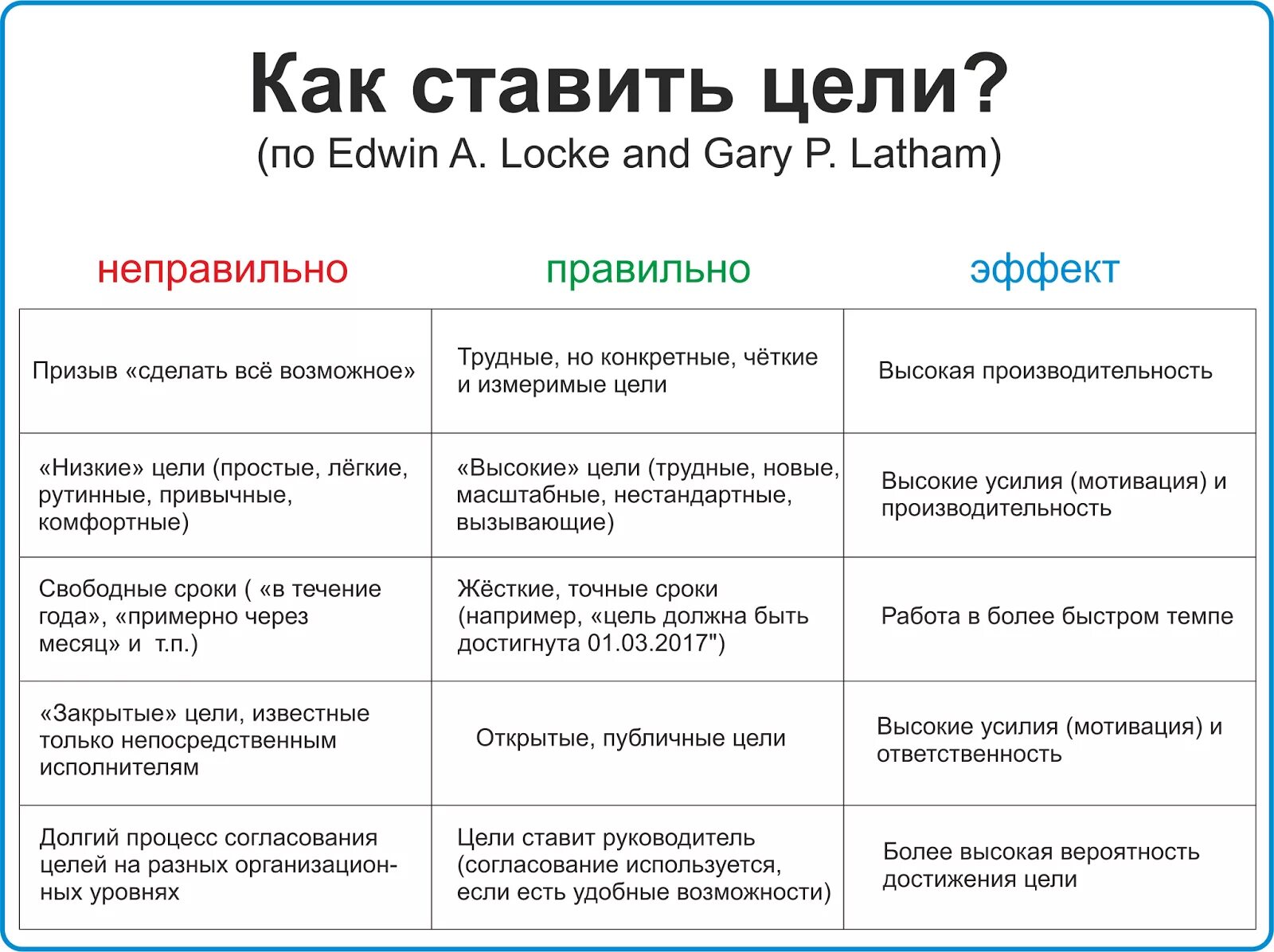 Надо быстрее делать