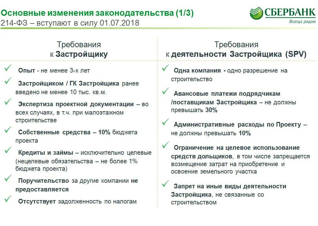 Долевое участие 214 фз изменения. Требования к застройщику в 2020 году. Проектное финансирование Сбербанк. 214 ФЗ требования к застройщику. Застройщик 214 ФЗ.