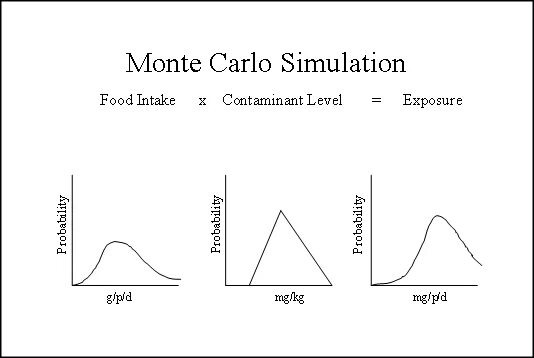 Monte carlo simulation. Метод monte carlo. моделирование монте карло. simulation and monte carlo. метод монте карло график.