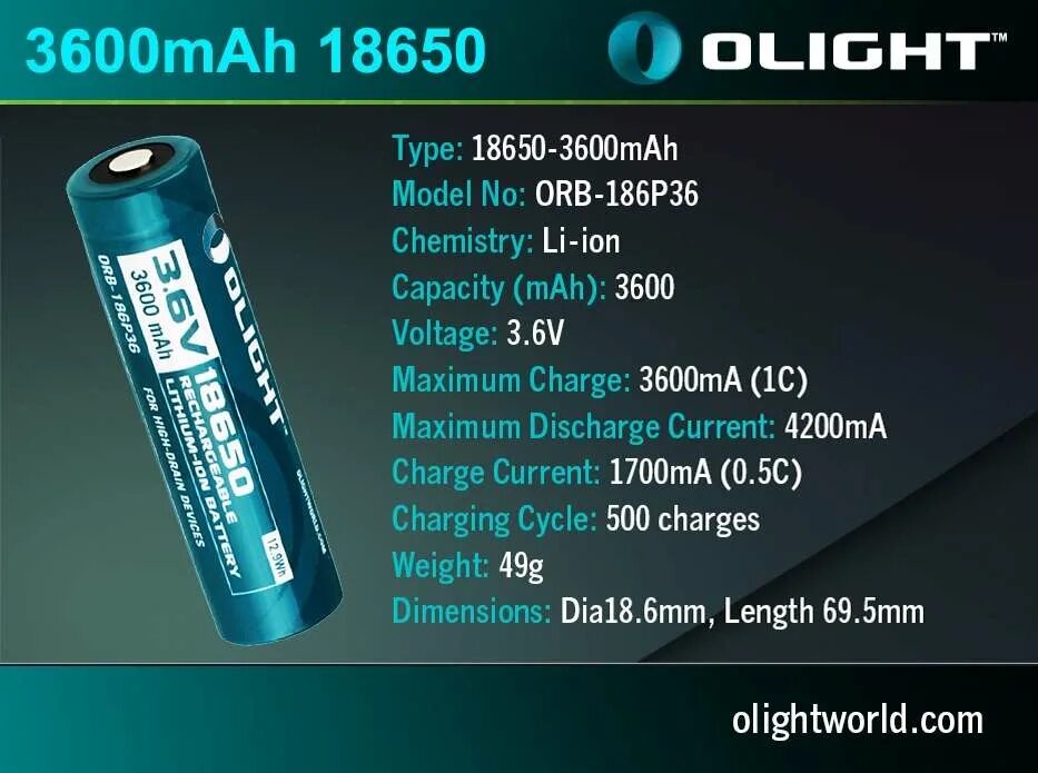 Характеристика batteries. Батареи литий ионных аккумуляторов 18650. Li-ion Battery model 18650 аккумулятор. 18650 Аккумулятор спецификация. Аккумулятор 18650 3600 Mah.