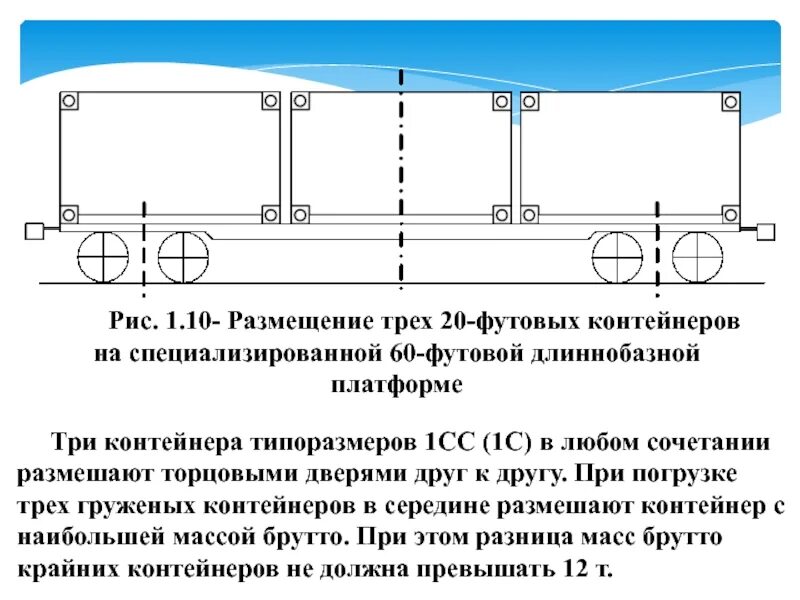 Железнодорожных вагона погрузили. Размещение 20 футовых контейнеров на платформе. Размещение контейнера на ЖД платформе. Крепление контейнера на платформе. Схема размещения контейнера на платформе.