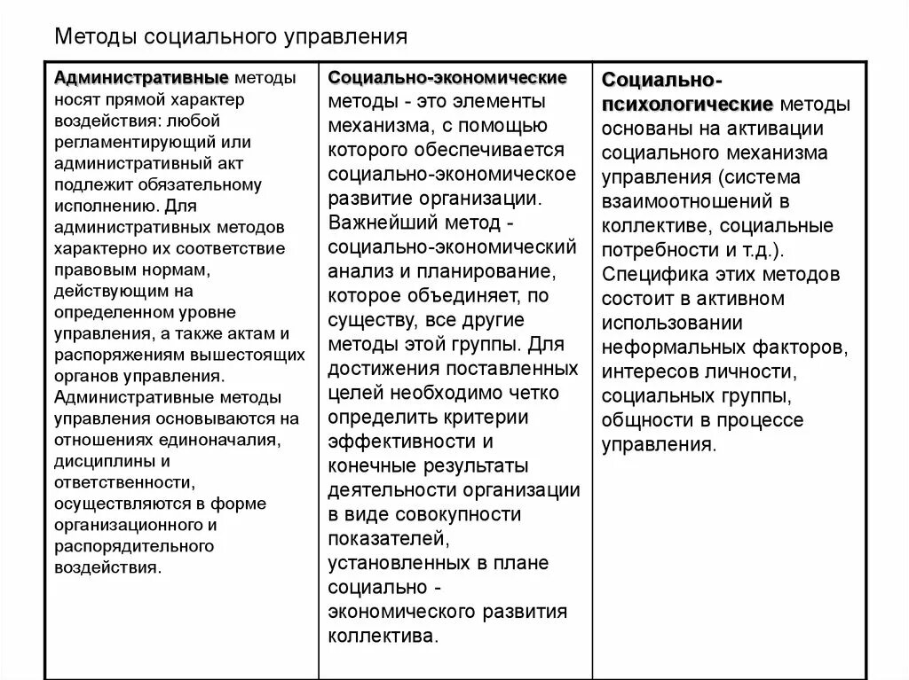 1 уровни социального управления. Административные, экономические, социально-психологические. Социально-экономический метод управления. Административно-управленческие методы в социальной работе. Виды методов управленческого воздействия в социальной работе.