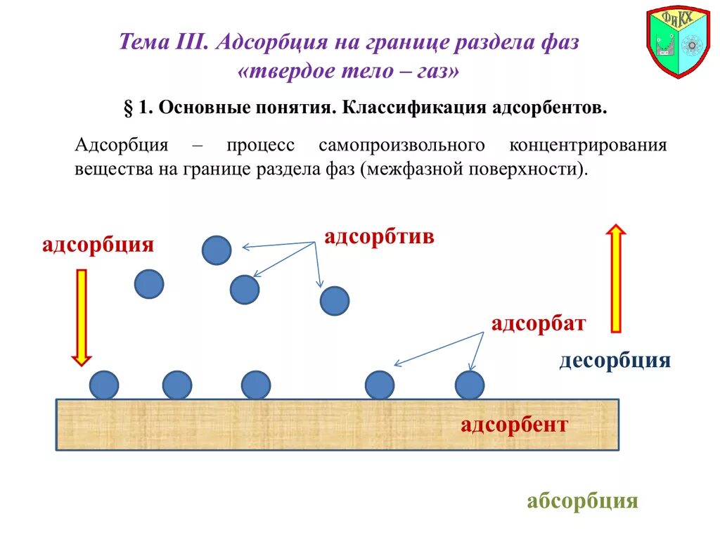 Тема адсорбция