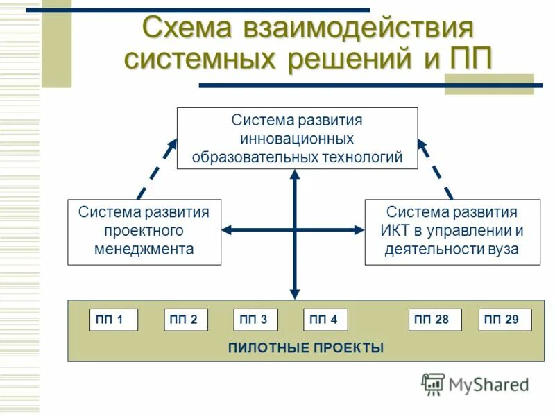Степени тяжести асфиксии новорожденного. Как добавить подведомственные организации на прокультура. Асфиксия новорожденного протокол. Методы решения практических задач. Системные решения в образовании.