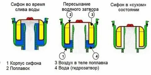 Мокрый затвор