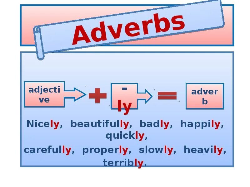 Adverbial clauses в английском языке. Наречия в английском adverbs. Правило образования наречий в английском языке. Частотные наречия в английском языке. Adverb в английском языке.