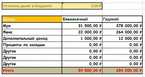 Расходы и доходы по процентам