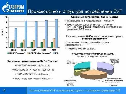 Каким образом структура расходов потребителей
