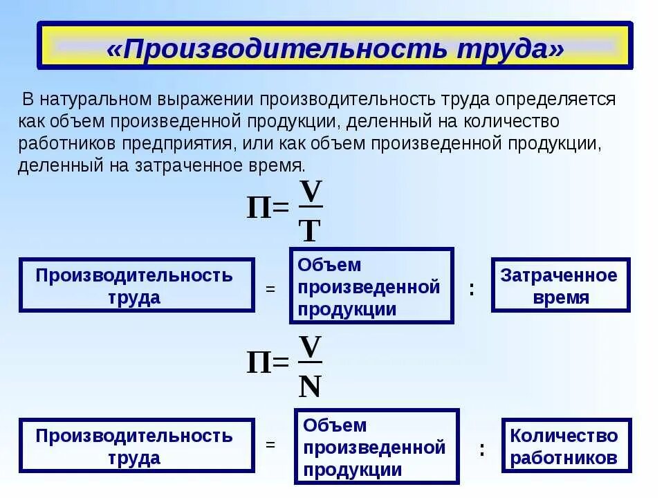 Что характеризует производительность труда