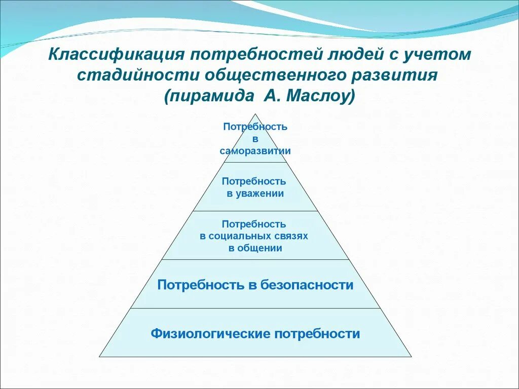 3 признака потребности. Потребности классификация потребностей. Классификация потребностей схема. Классификация потребностей человека анатомия. Понятие потребностей и их классификация.