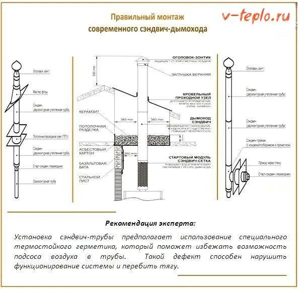 Установка сэндвич трубы. Схема сборки дымохода сэндвич. схема установки сэндвич трубы. схема монтажа дымохода сэндвич через стену. дымовая сэндвич труба 150 230 схема сборки.