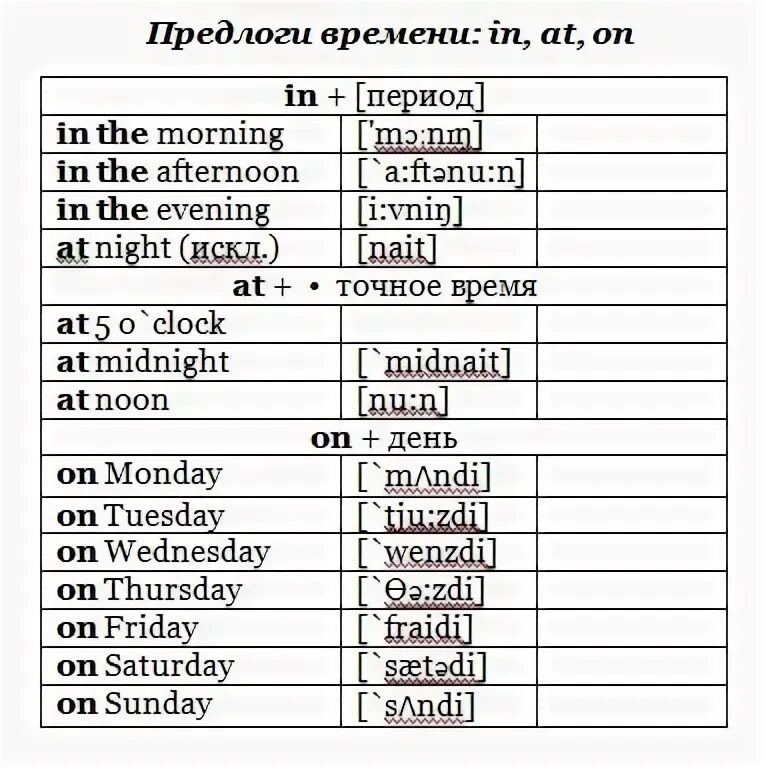 Английский время и предлоги времени. Английские предлоги. Предлог с датой в английском. Предлоги времени at in on. Предлоги времени 3 класс