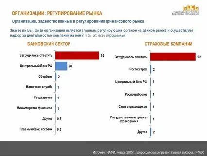 Национальные данные