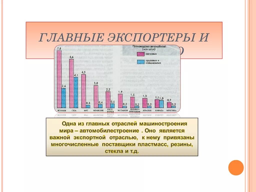 Главные страны экспортеры продукции. Главные экспортеры и импортеры автомобилестроения. Основные импортеры машиностроения. Главные экспортеры и импортеры машиностроения. Страны-экспортеры продукции машиностроения.