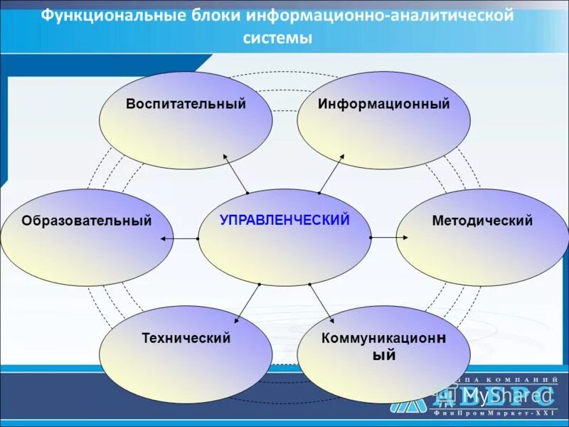 Блоки информационной системы. Блок и информационно аналитической системы. информационный блок картинки. информационно аналитическая система в воспитании.