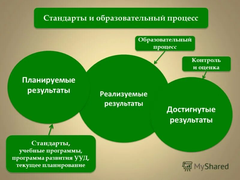 Стандарты образовательных отраслей. Стандарты образовательных отраслей. Структура государственного образовательного стандарта. Фгос и образовательные программы. Фгос начального общего образования (1 — 4 кл.