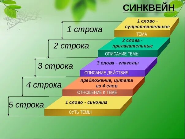 Синквейн. Метод синквейна на уроках. Метод синквейн на уроках. Схема синквейна. Слова синквейн примеры