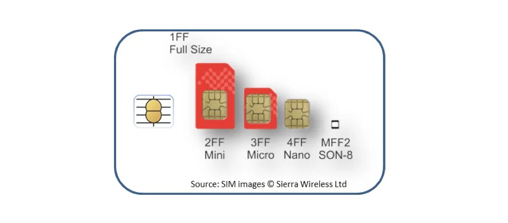 1 sim 1 esim. SIM чип mff2. Nano SIM карта 4ff. 2ff SIM карта. Mini SIM 2ff.